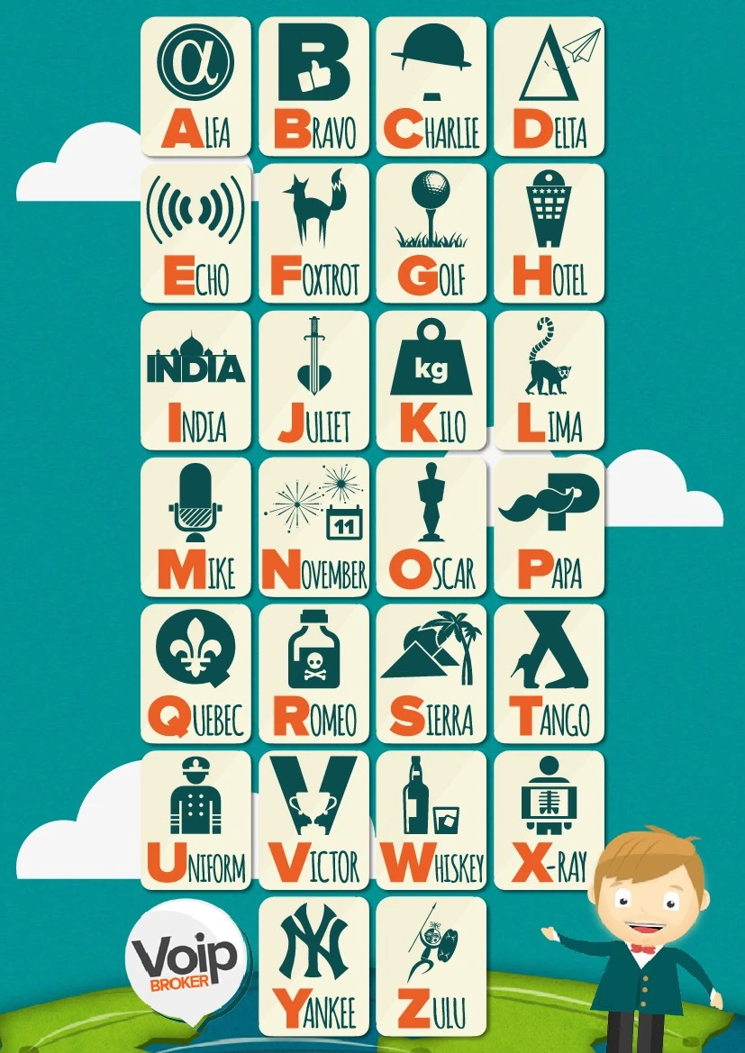 Phonetic Alphabet Guide For Clear Communication In Spelling Names And Phrases Using Nato Ipa And Other Systems For Effective Speech Clarity.